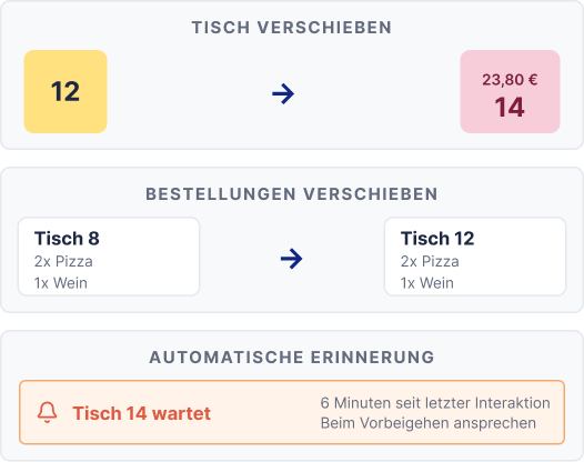 Schnellere Abläufe