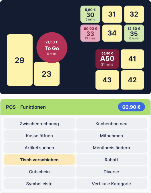 Übersichtliche Tische